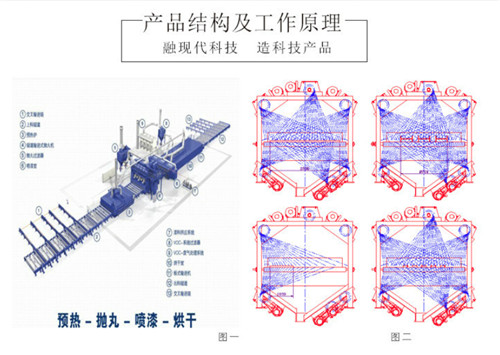 河南拋丸機